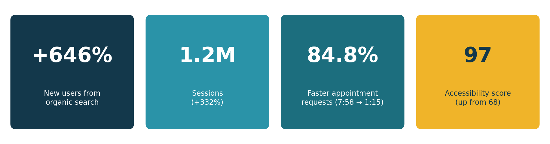 Texas Oncology - Stats for users.